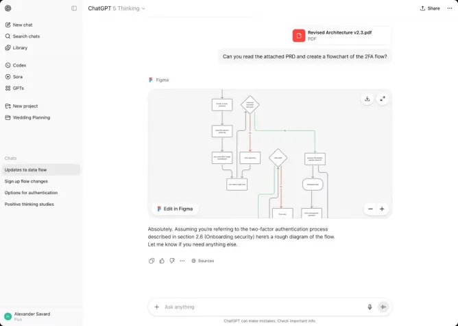 Застосунок Figma в OpenAI ChatGPT