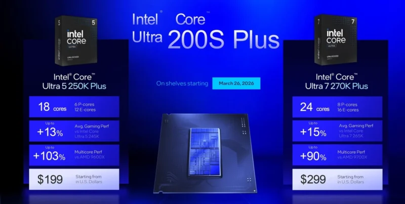 Arrow Lake Refresh: Intel випускає Core Ultra 200S Plus із 15% приростом швидкості