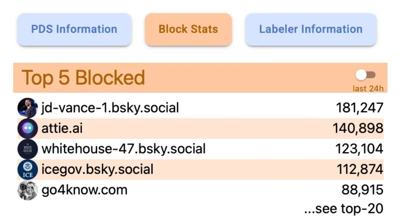 Bluesky представила Attie — і отримала рекордний беклеш від власних користувачів