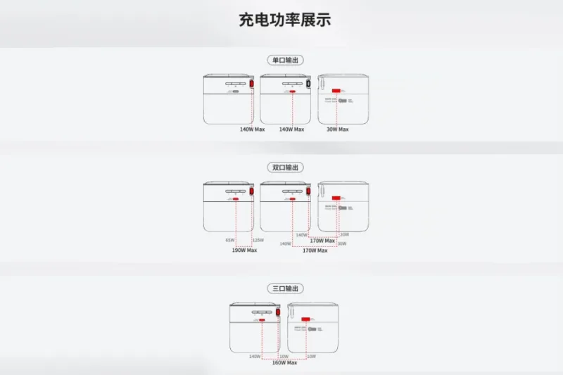 Lenovo представила ThinkPlus 190W: павербанк із висувним кабелем за $50