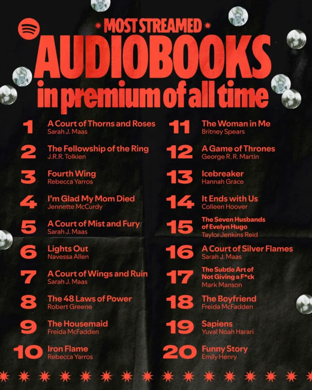 Most streamed audiobooks in Premium of all time