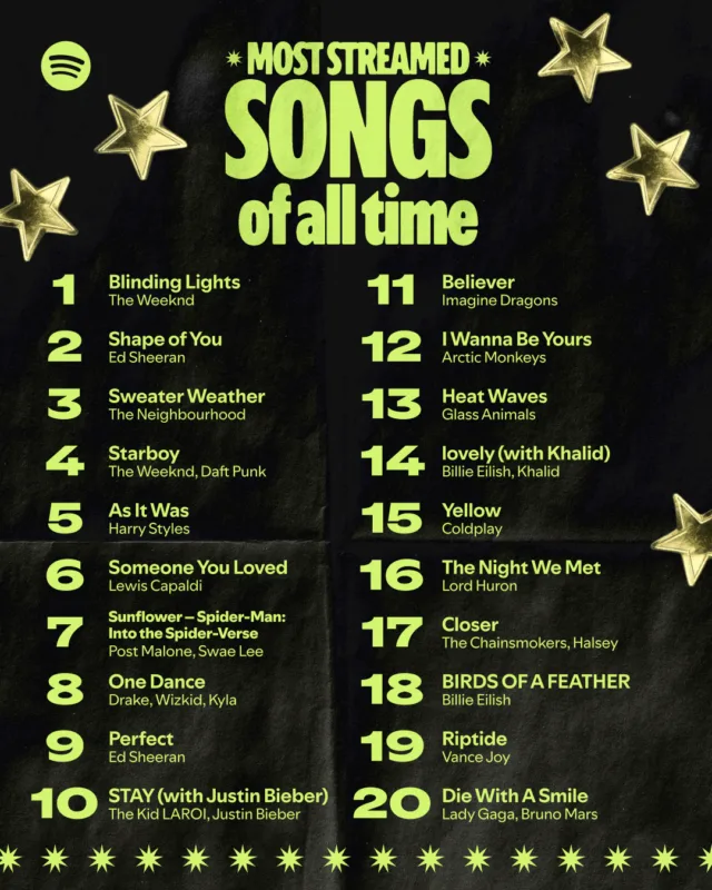 Most streamed songs of all time