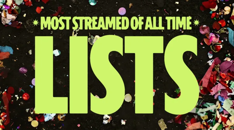 Spotify 20 років: топ виконавців, пісень і подкастів за всю історію