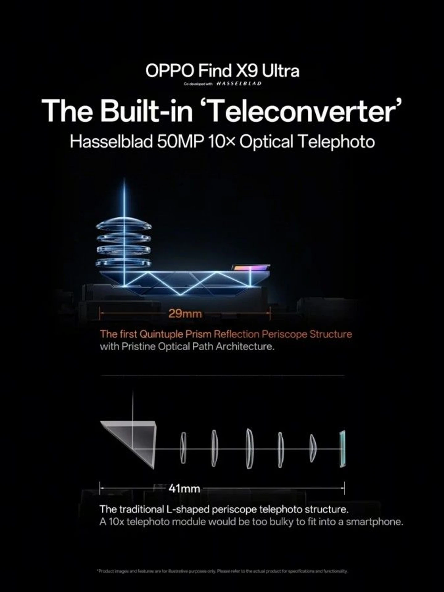 Oppo представила Find X9 Ultra: флагман з 200 МП камерою і 10x зумом
