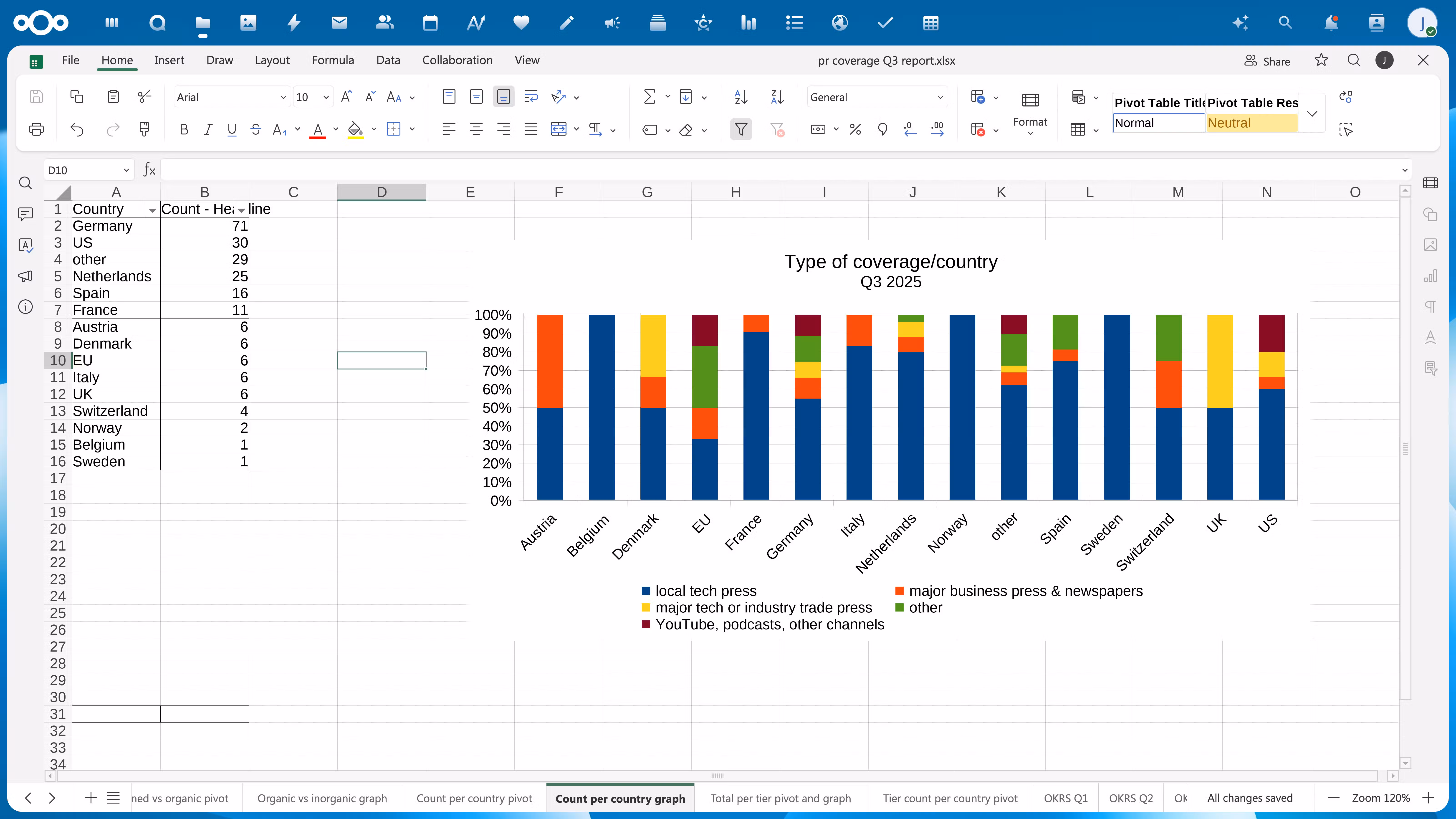 У Єворопі запущено Euro-Office — чергова заміна Microsoft Office