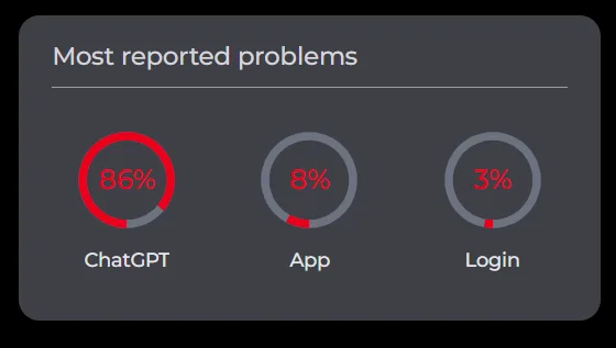 ChatGPT і Codex не працюють — стався глобальний збій