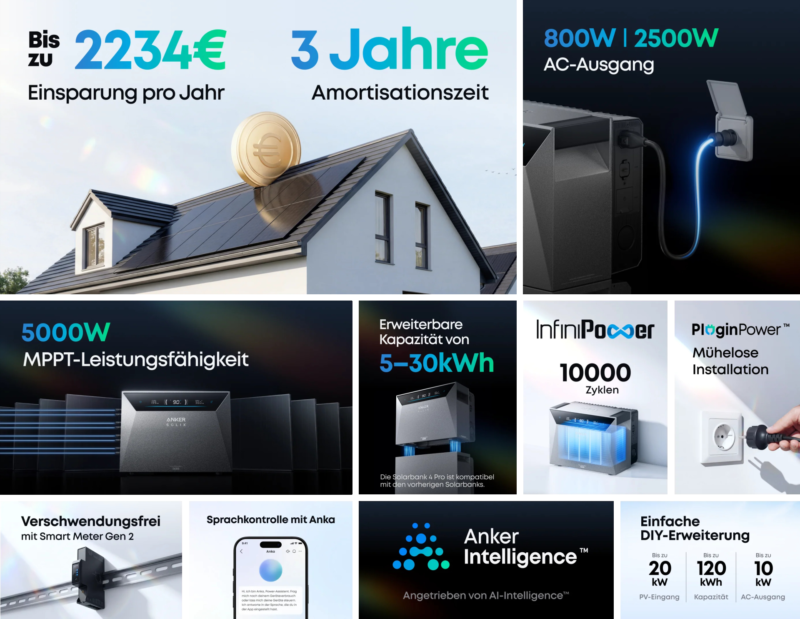 Anker випустила Solix Solarbank 4 Pro: система на 5 кВт·год і 5000 Вт