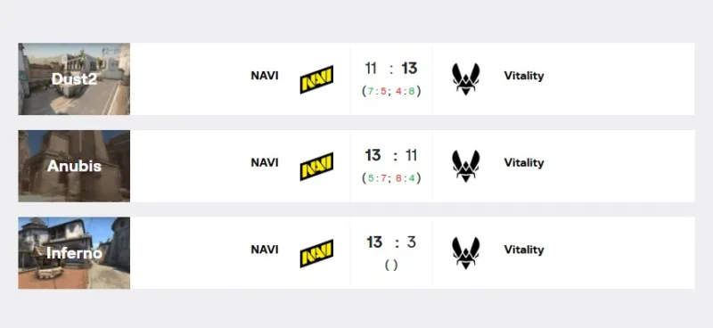NAVI перемогли Vitality 2:1 і вийшли до півфіналу IEM Atlanta