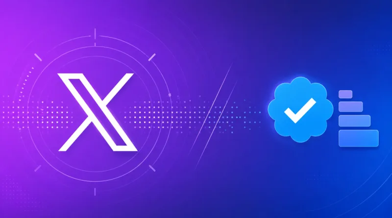 X обмежує неперевірені акаунти 50 постами на день