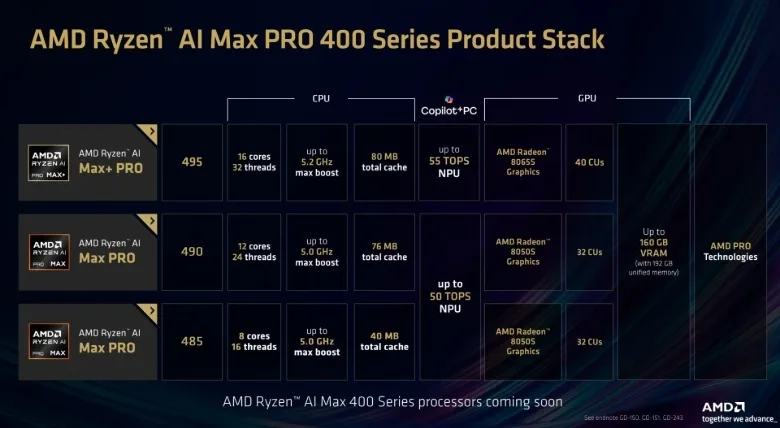 AMD оцінила Ryzen AI Halo PC у $3,999 і показала Ryzen AI Max 400