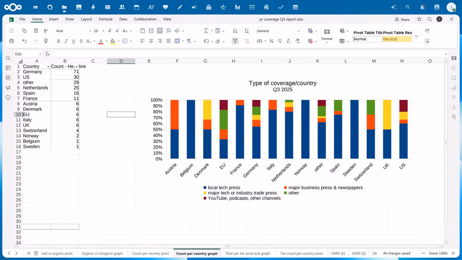 Euro-Office стане доступним 9 червня як альтернатива Microsoft Office та Google Docs