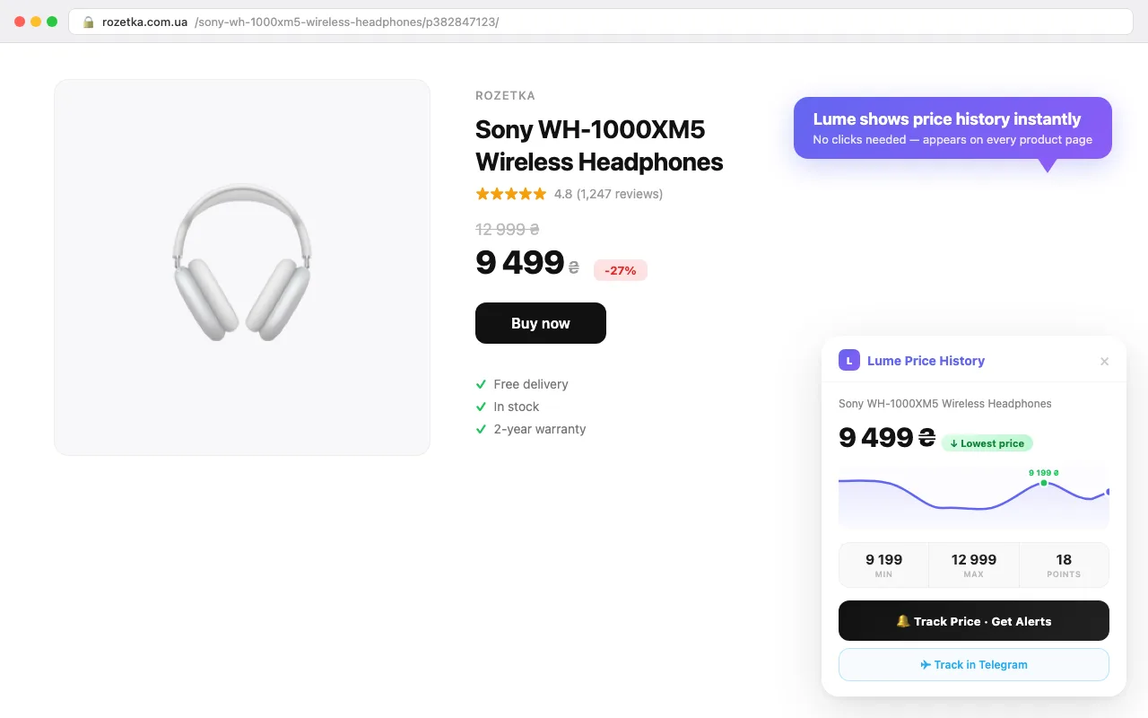 Lume: українське розширення для перевірки цін на Rozetka і Amazon