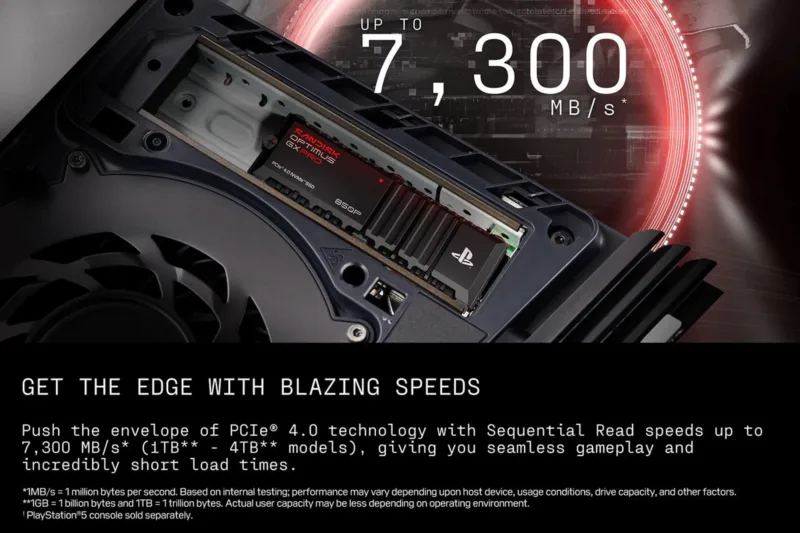 SanDisk назвала ціни на SSD Optimus GX PRO для PS5