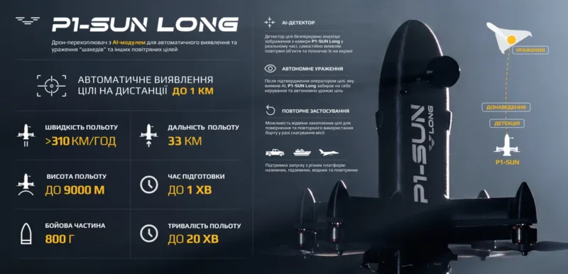 Українська SkyFall представила перехоплювач P1-SUN Long із ШІ