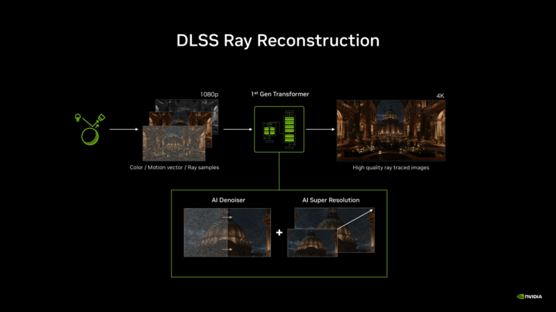 NVIDIA ввімкне DLSS 4.5 Ray Reconstruction на всіх відеокартах GeForce RTX