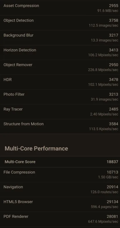 Перші тести NVIDIA RTX Spark показали рівень близький до Core Ultra 9 285HX та Apple M3 Max